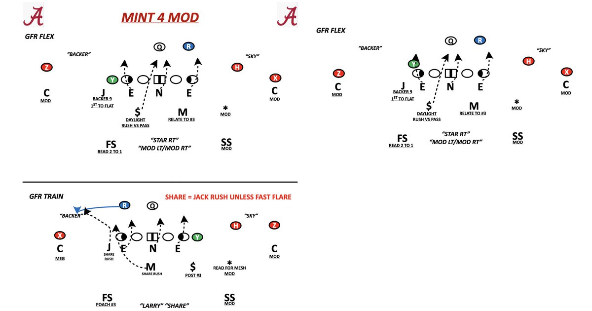 Cover 4 - 4 over 3 Quarters Hand Signal System