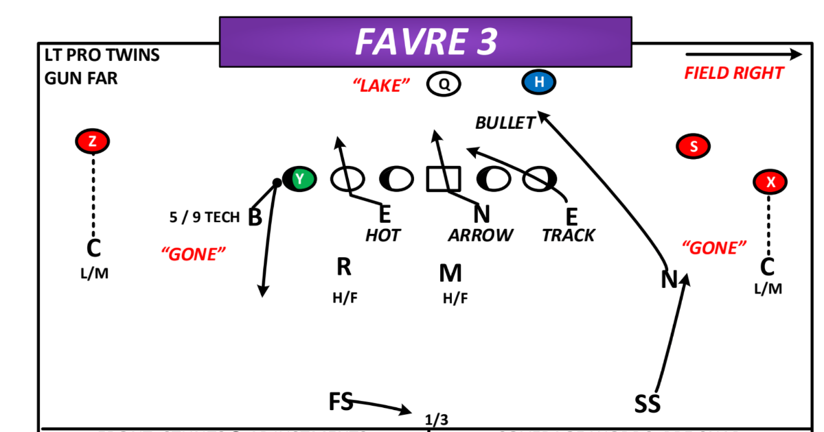 3-Deep : Creepers (NFL Quarterbacks)