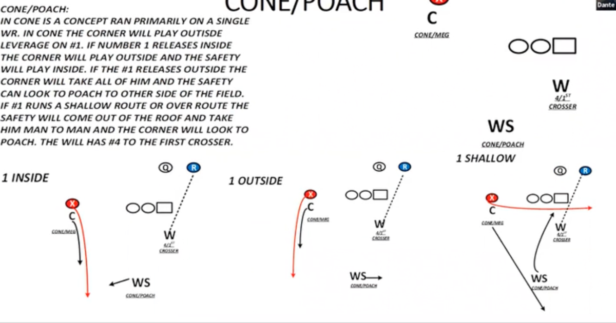 Cover 7 Backside Flank Dependent Checks