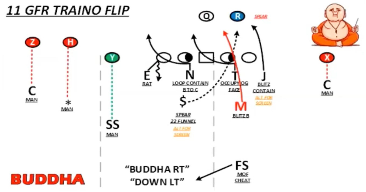 SIMMS...Simmulated Pressure