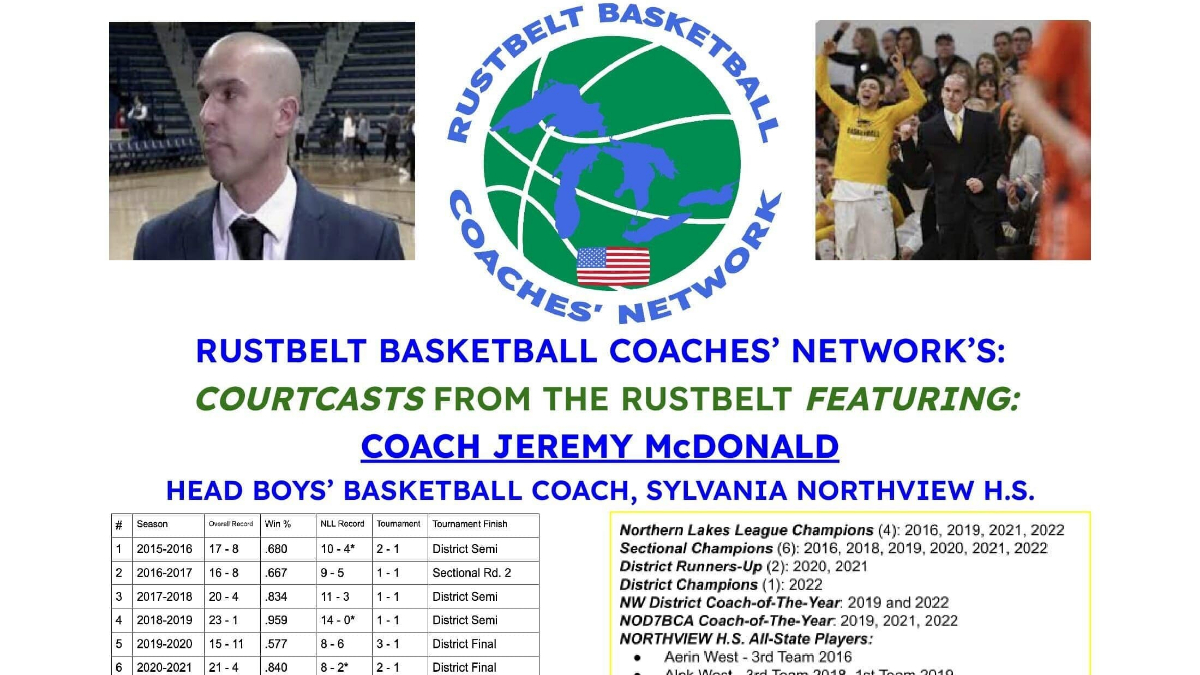 RBCN Courtcast with Coach Jeremy McDonald