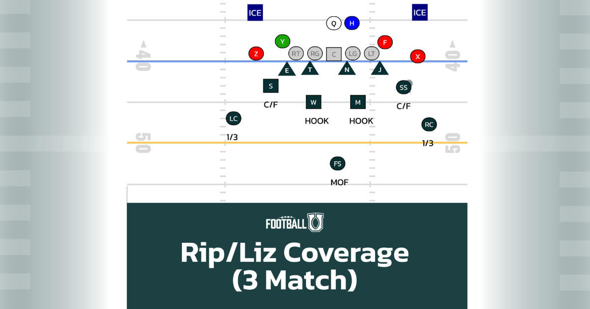 Rip/Liz Match Coverage