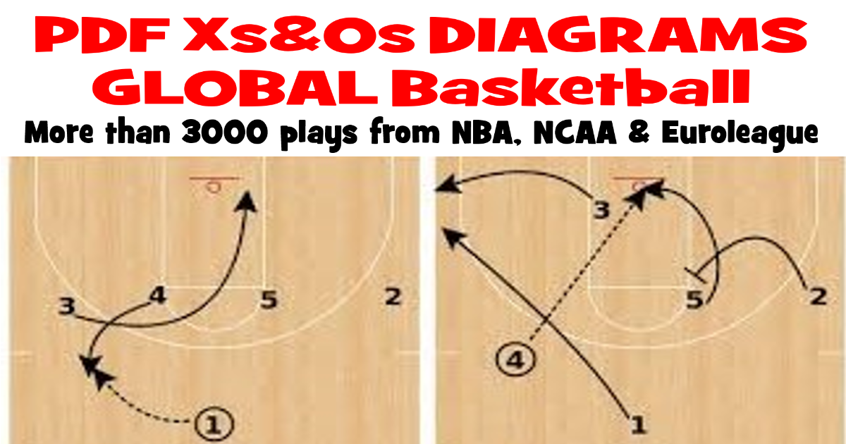 3000+ Plays - 53 Playbooks - PDF Xs&Os Diagrams