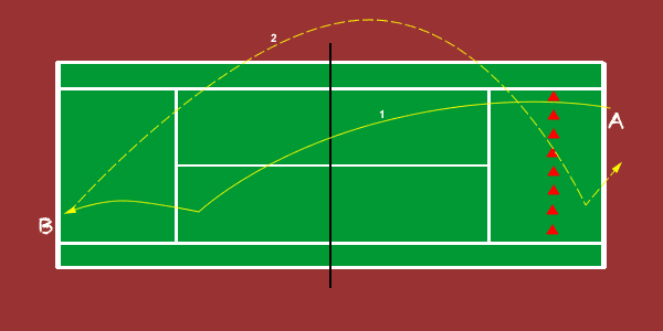 smart lob return