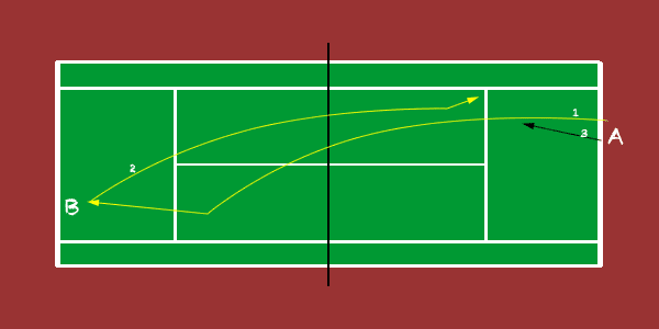 short slice return