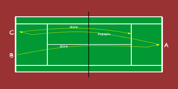 two for slice one for topspin