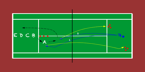 aggressive down volley cross