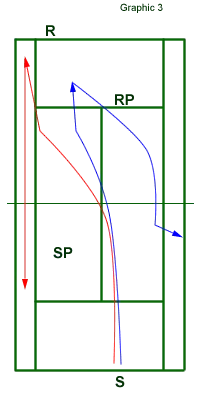 serve return placement 3