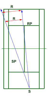 receiver depth doubles