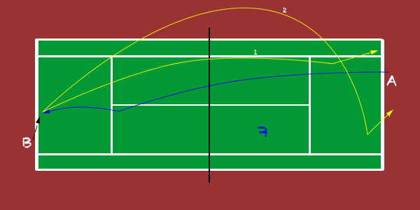 t-serve return placement