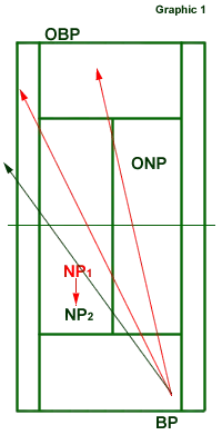 net player moves back