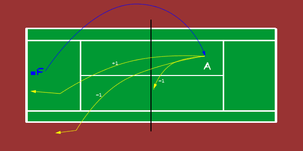 plus 5 minus 5 overhead