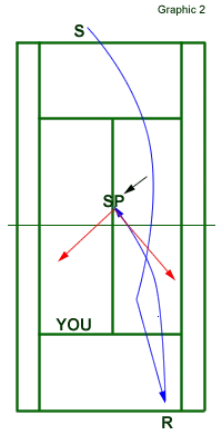 doubles play at the net 2