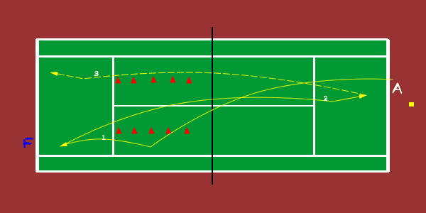 slice serve tactics