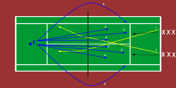 doubles court transition