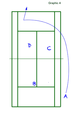 playing the wide ball 4