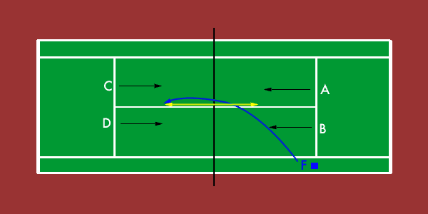 reflex volleys