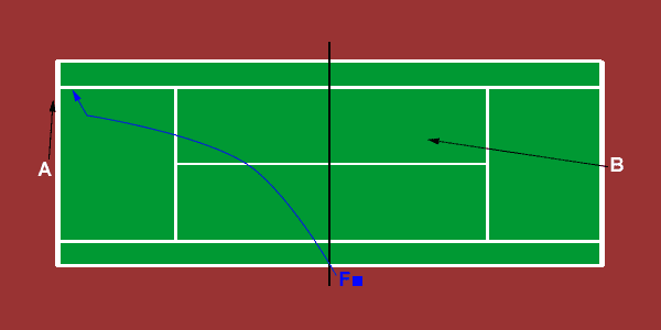 defend wide against net player