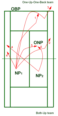 both up vs one up one back