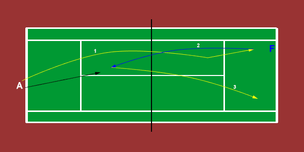 serve and volley strategy