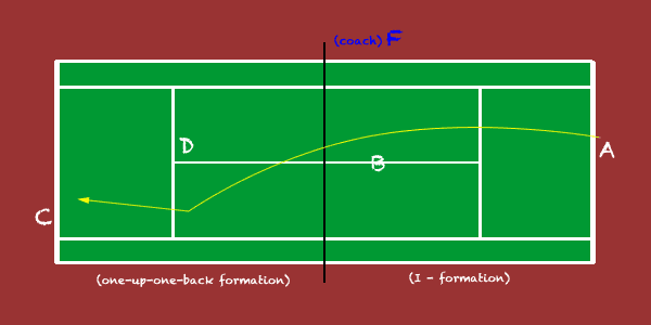 practicing the i-formation