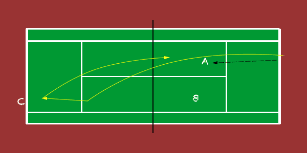 serve and volley 2 on 1