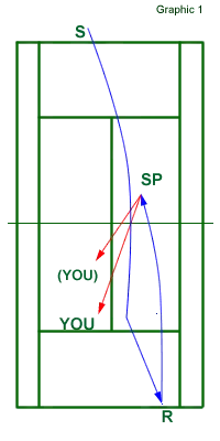 doubles play at the net