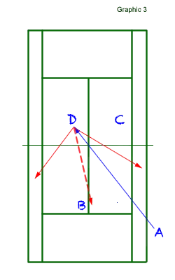 playing the wide ball 3