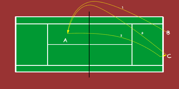 overhead and lob practice for three