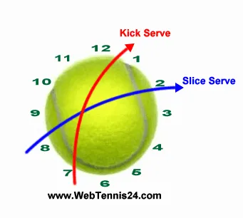 serve spin tennis