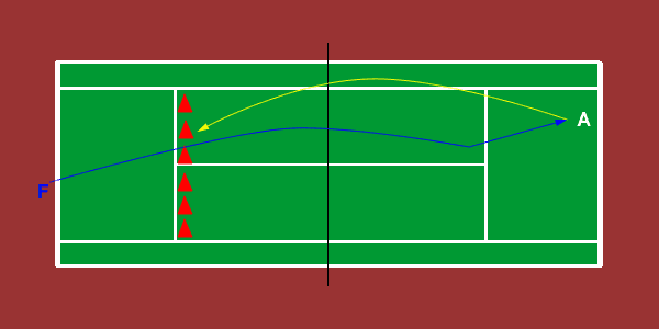 returning against serve and volley