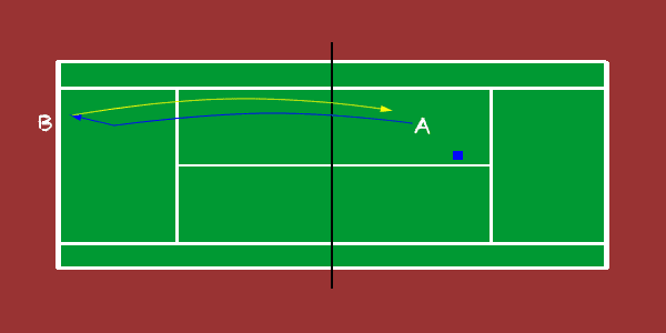 plus minus vs net