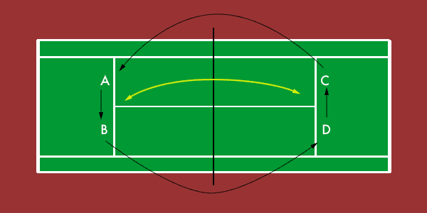 short court around the world