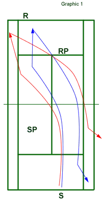 serve return placement