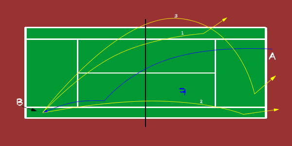 wide serve return placement