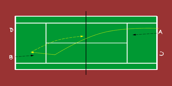 two-point serve and volley