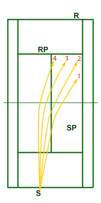 ad serve targets doubles