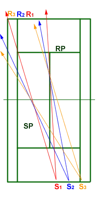 receiver position doubles