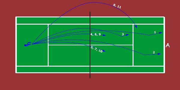 eleven balls drill