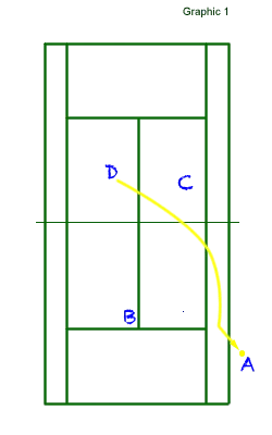 playing the wide ball 1