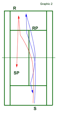 serve return placement 2