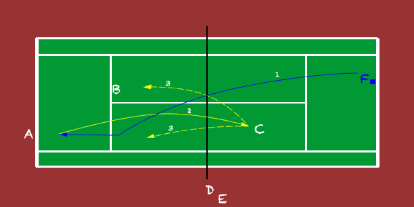 defending against the returner