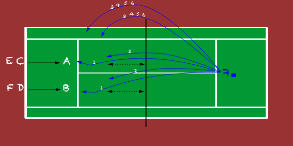 short volley over-overhead