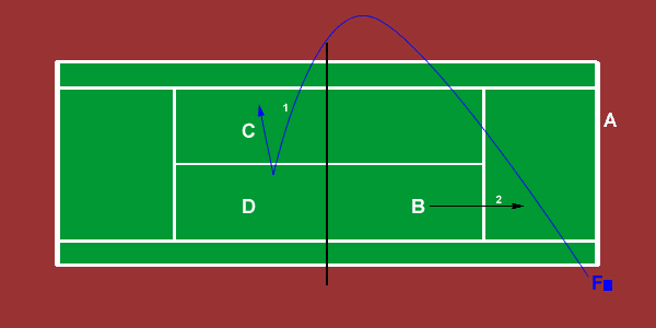 defending against the overhead