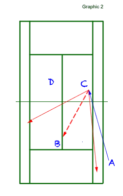 playing the wide ball 2