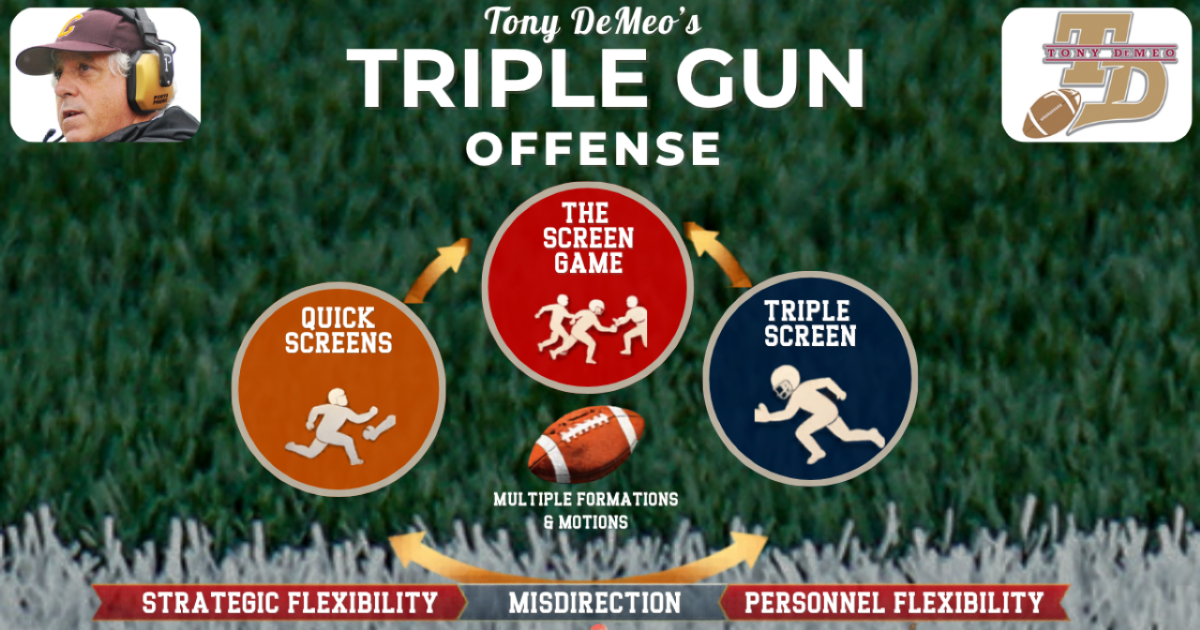 The Triple Gun Screen Game