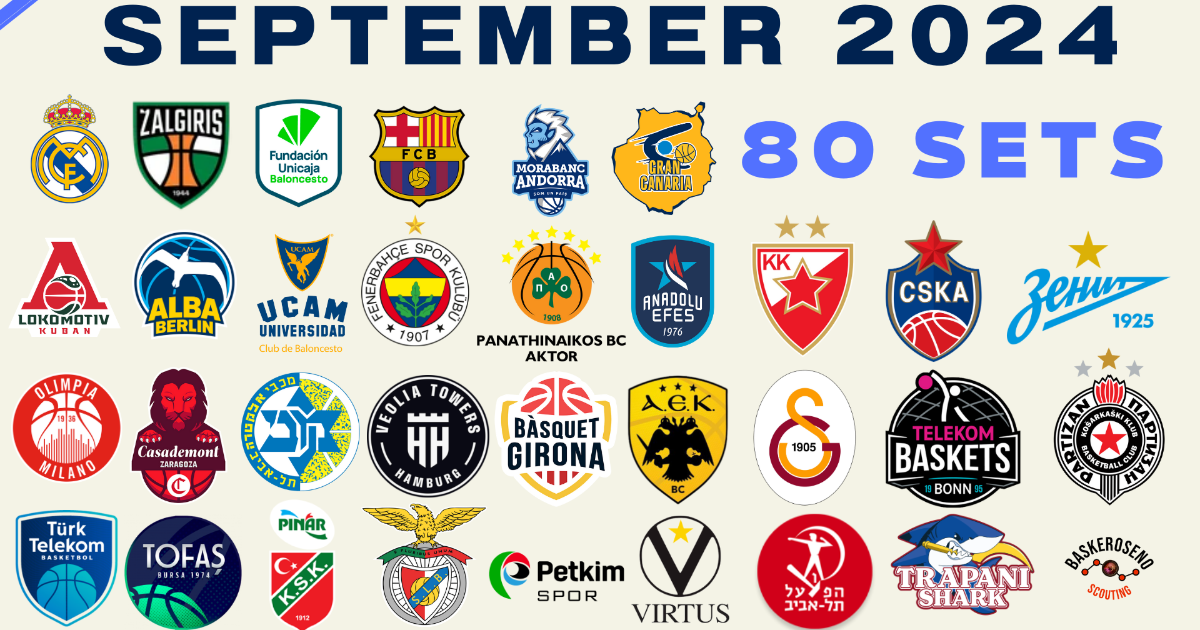 European Basketball Pre-Season (80 sets)