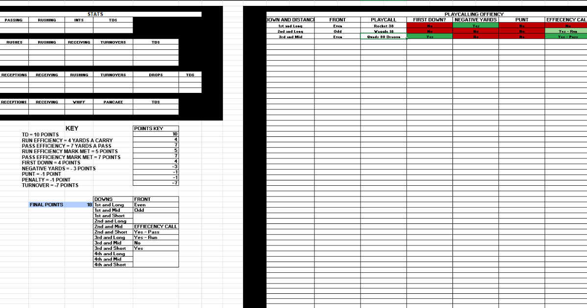 Offensive Coordinator Grading Sheet