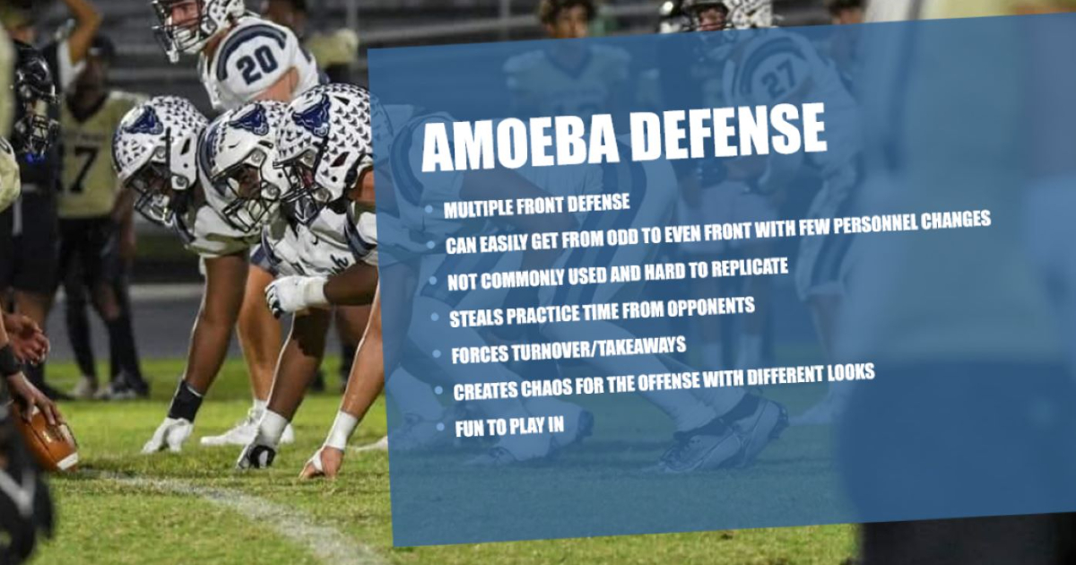 The multiple front defense based out of 3-5-3 to create chaos for opponents